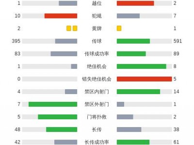 江南体育-RB莱比锡创纪录，完成历史性晋级