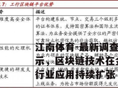 江南体育-最新调查显示，区块链技术在金融行业应用持续扩张