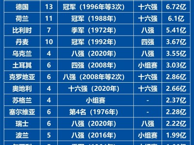 江南体育-荷兰队遭遇逆转，遗憾止步于欧洲杯预选赛八强