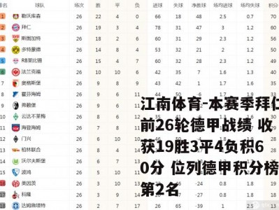 江南体育-本赛季拜仁前26轮德甲战绩 收获19胜3平4负积60分 位列德甲积分榜第2名