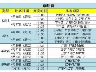 江南体育-CBA总决赛日程正式公布，辽宁队将首战广东队