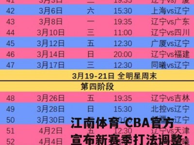 江南体育-CBA官方宣布新赛季打法调整：引入新规则提升比赛节奏与激烈程度