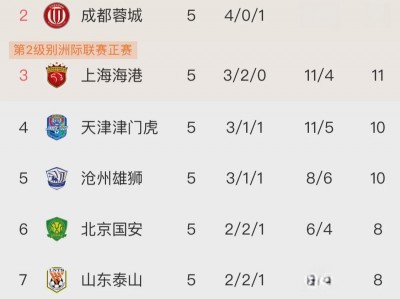 江南体育-诺尔迪克主场失利，降至积分榜中游