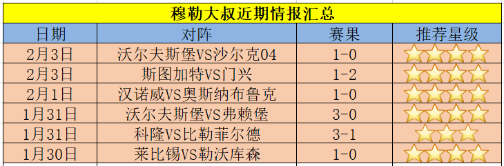 拜仁慕尼黑主场战胜柏林赫塔，积分榜领先优势扩大