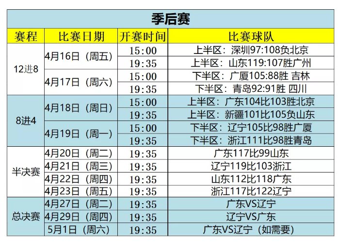 CBA总决赛日程正式公布，辽宁队将首战广东队