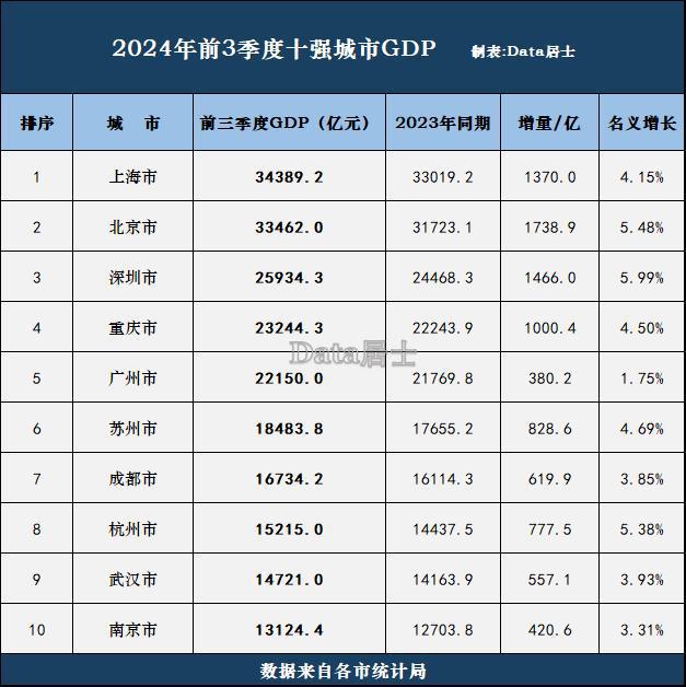 深圳主场不敌人和，陷入低谷