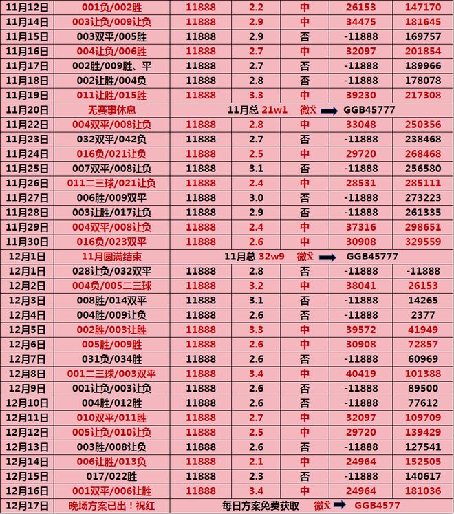 巴黎圣日耳曼继续不败，领跑积分榜