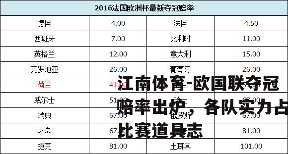 欧国联夺冠赔率出炉，各队实力占比赛道具志