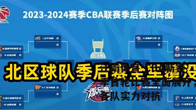 CBA新赛季首轮比赛全面展开，各队实力对抗