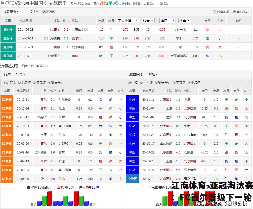 亚冠淘汰赛：FC首尔晋级下一轮