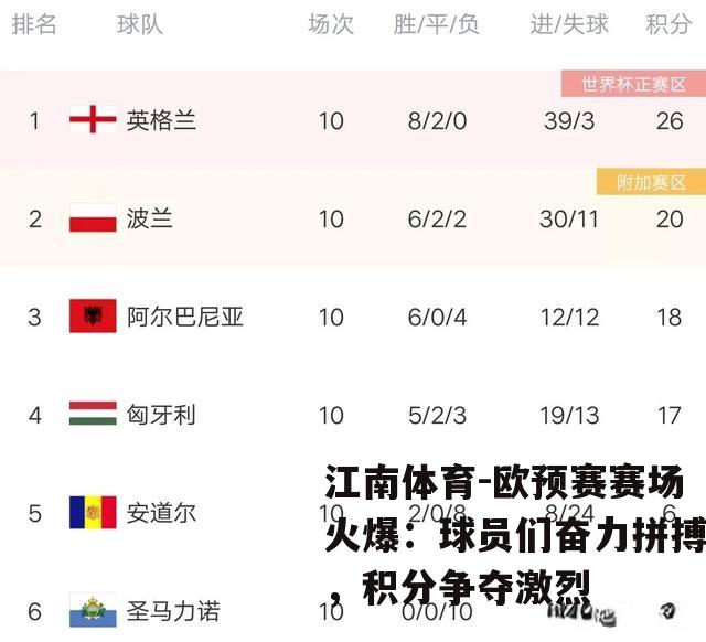 欧预赛赛场火爆：球员们奋力拼搏，积分争夺激烈