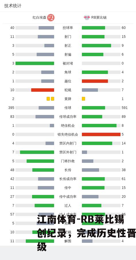 RB莱比锡创纪录，完成历史性晋级