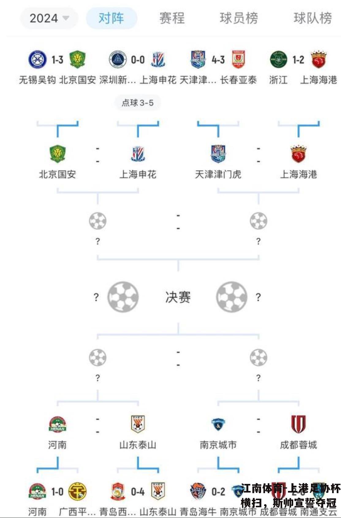 上港足协杯横扫，斯帅宣誓夺冠