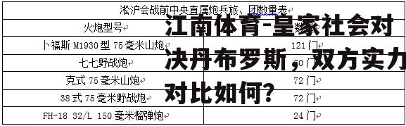 皇家社会对决丹布罗斯，双方实力对比如何？