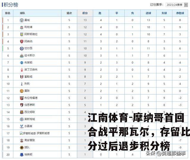 摩纳哥首回合战平那瓦尔，存留比分过后退步积分榜