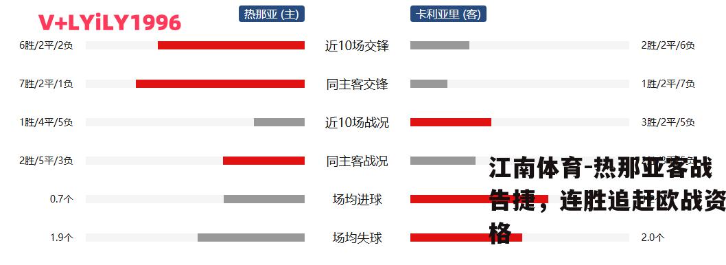 热那亚客战告捷，连胜追赶欧战资格