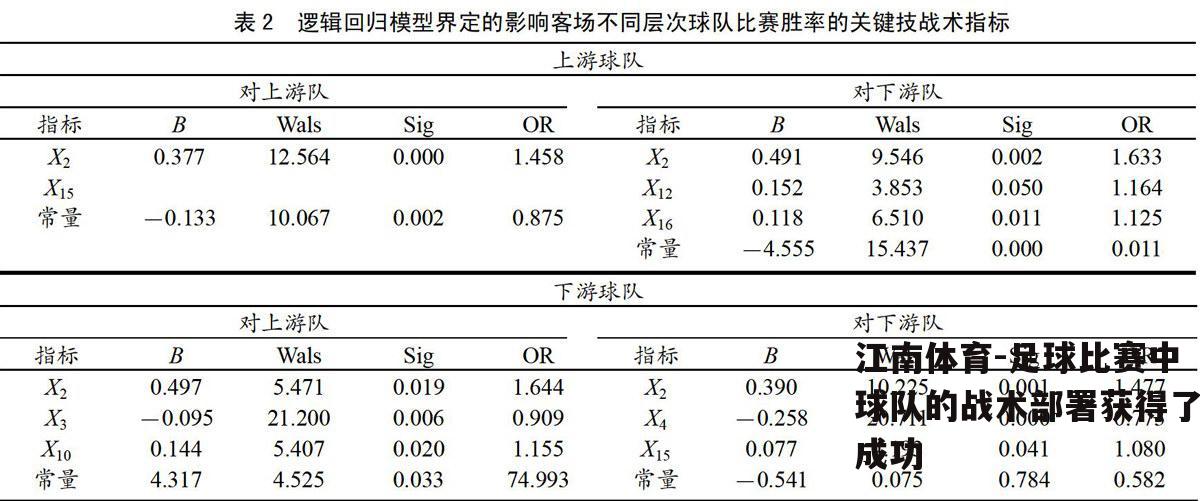 足球比赛中球队的战术部署获得了成功