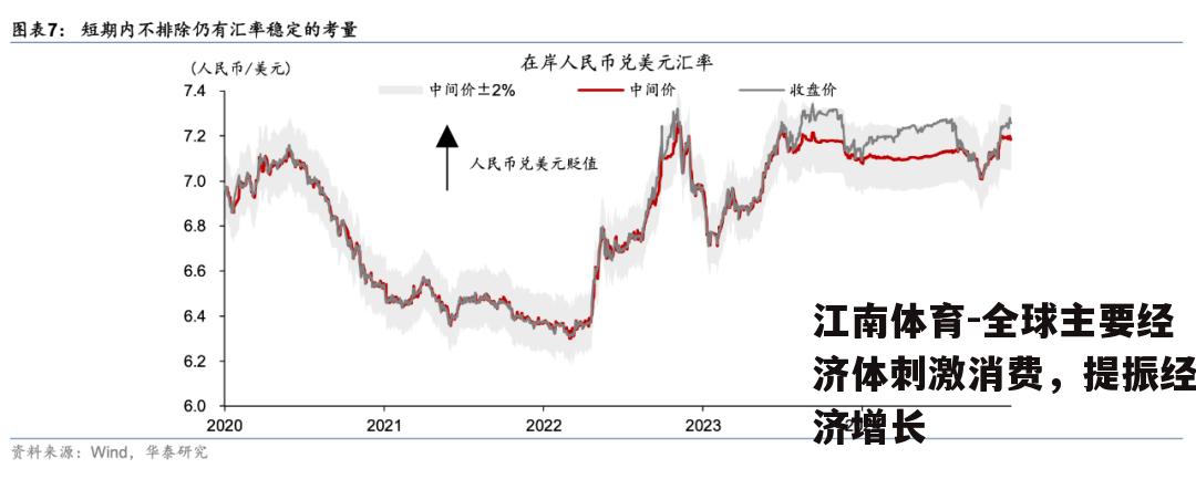 全球主要经济体刺激消费，提振经济增长